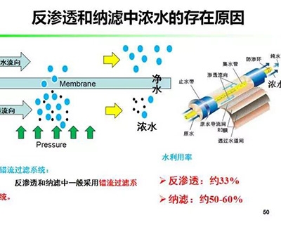 反渗透膜经常出现结垢是什么原因造成的？